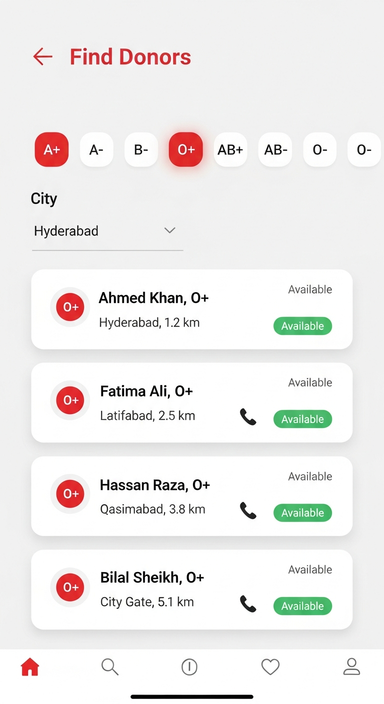 Find donor map